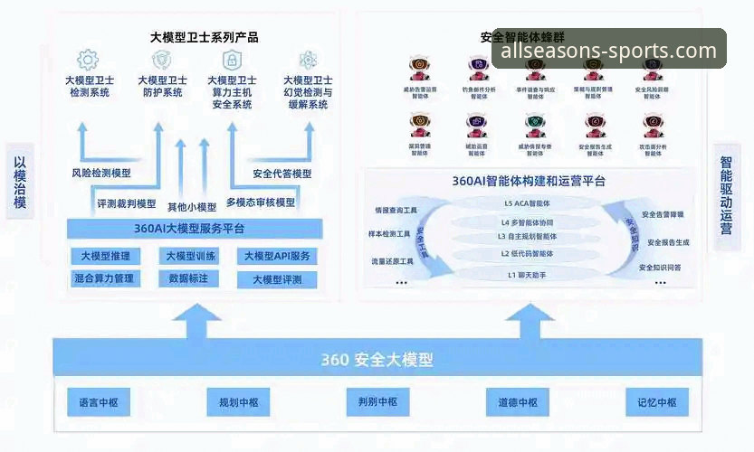 四季体育平台安全性深度分析：技术架构与用户实测全面解析