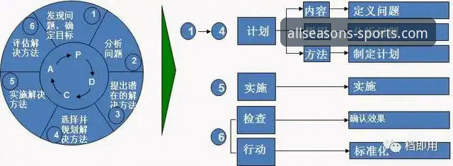四季体育客服实用指南：从入门到问题解决的全流程技巧